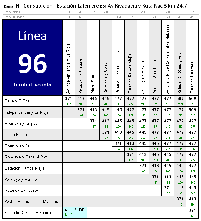 tarifa línea 96h